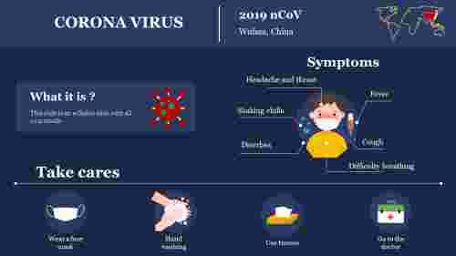 Coronavirus powerpoint presentation